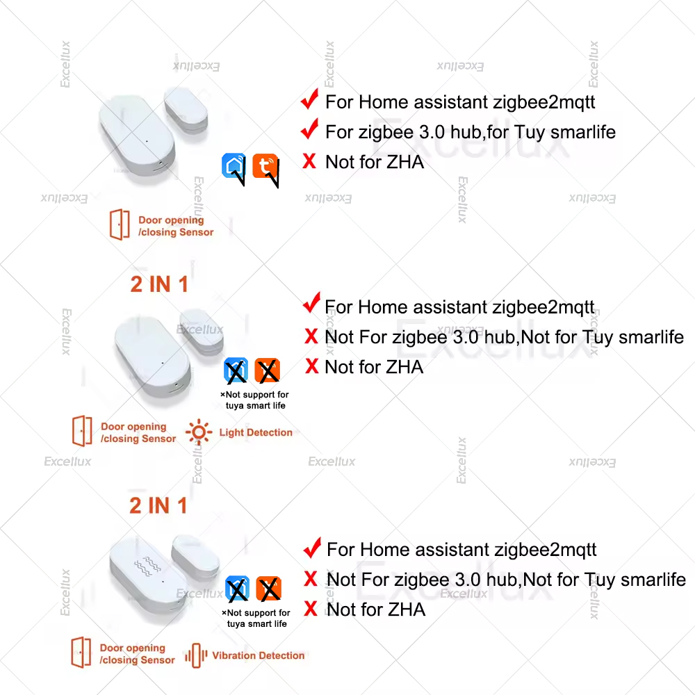 زيجبي 3.0 مستشعر نافذة الباب م - مراجعة Home Security Tools وسعره