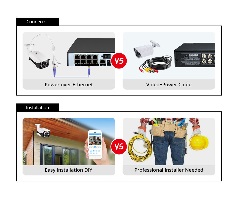 نظام كاميرا أمان 8 ميجابكسل 4K - مراجعة Home Security Kit وسعره