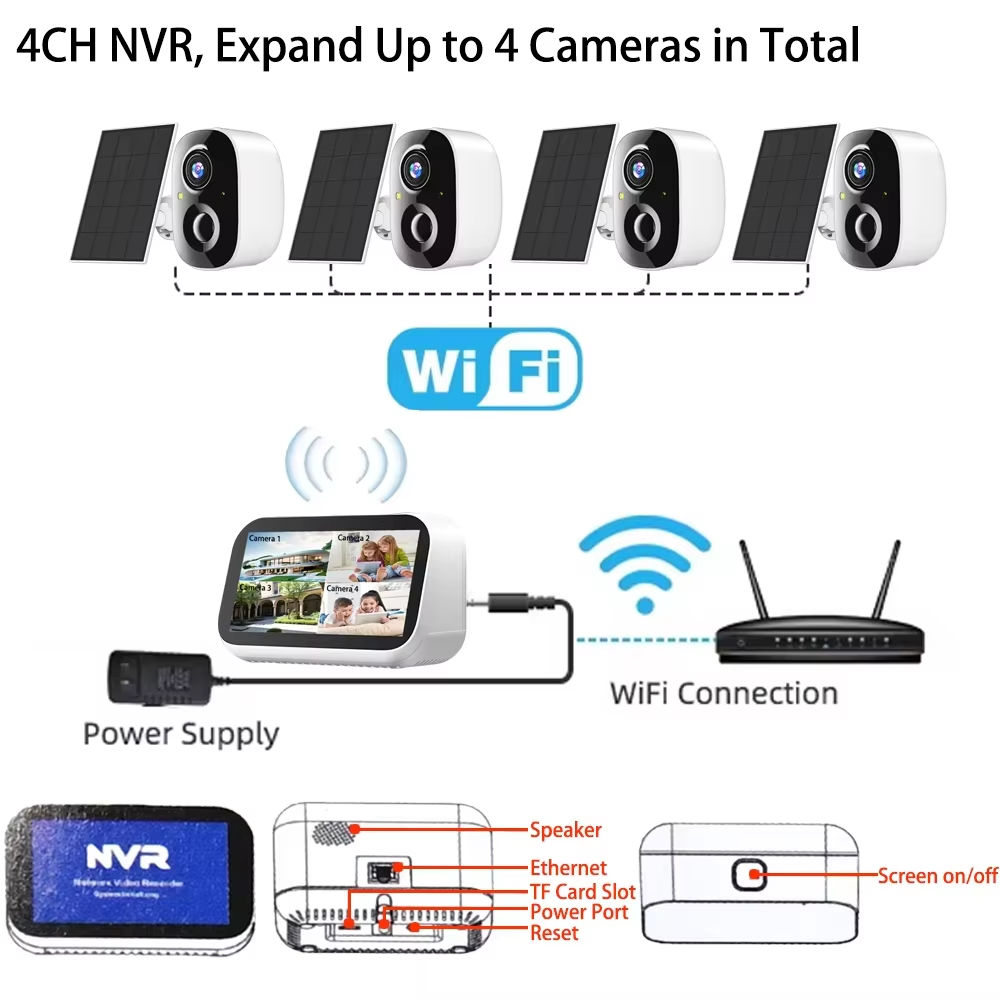 Mini 4CH 4.39 بوصة NVR 5MP واي - مراجعة Alarm Siren Outdoor وسعره