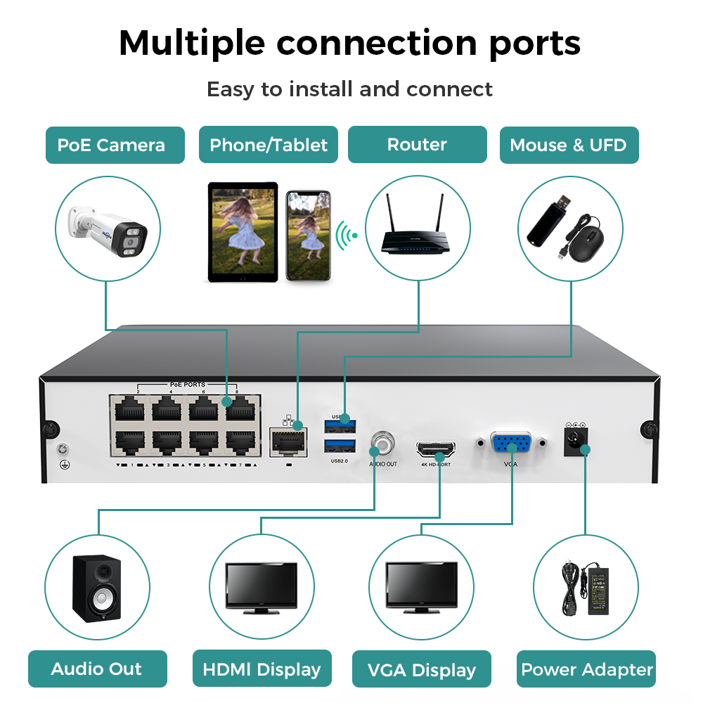 Hiseeu 8CH 4K PoE NVR شبكة مسج - مراجعة Home Security With Cameras وسعره