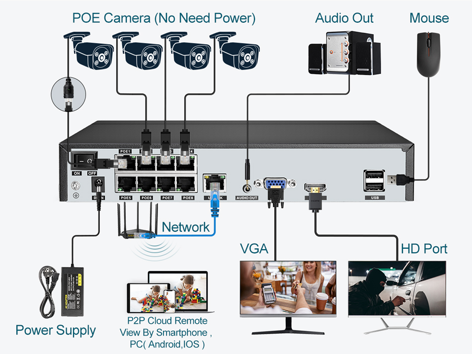 سوبر 8MP POE NVR مسجل فيديو ال - مراجعة Home Security With Cameras وسعره