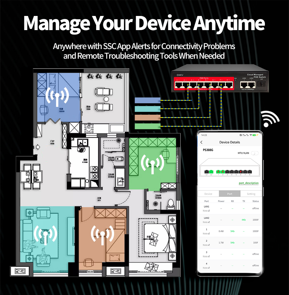 محول شبكة POE مُدار سحابيًا من - مراجعة Home Security With Cameras وسعره