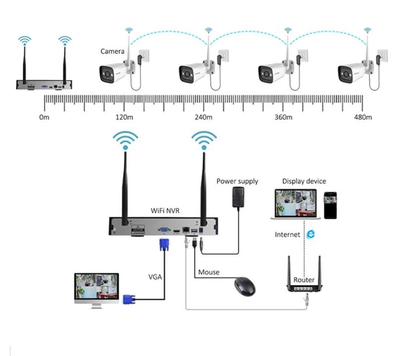 نظام كاميرات أمان منزلي عالي ا - مراجعة Home Security With Cameras وسعره