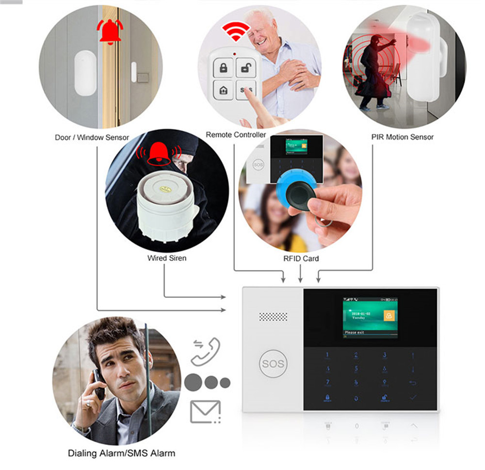 PGST PF-50 جهاز تحكم عن بعد لا - مراجعة Home Security Tools وسعره