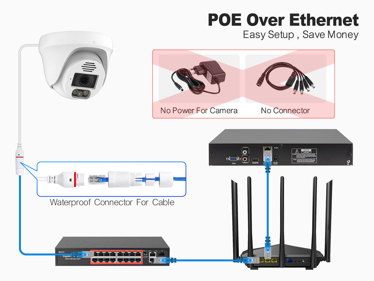 نظام كاميرات Techage 36CH بدقة - مراجعة Home Security Kit وسعره