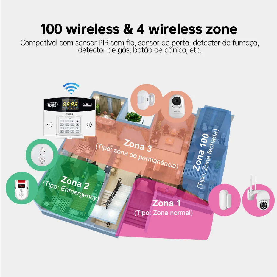 Fuers Tuya نظام إنذار ذكي عدة  - مراجعة Home Security Phone Number وسعره