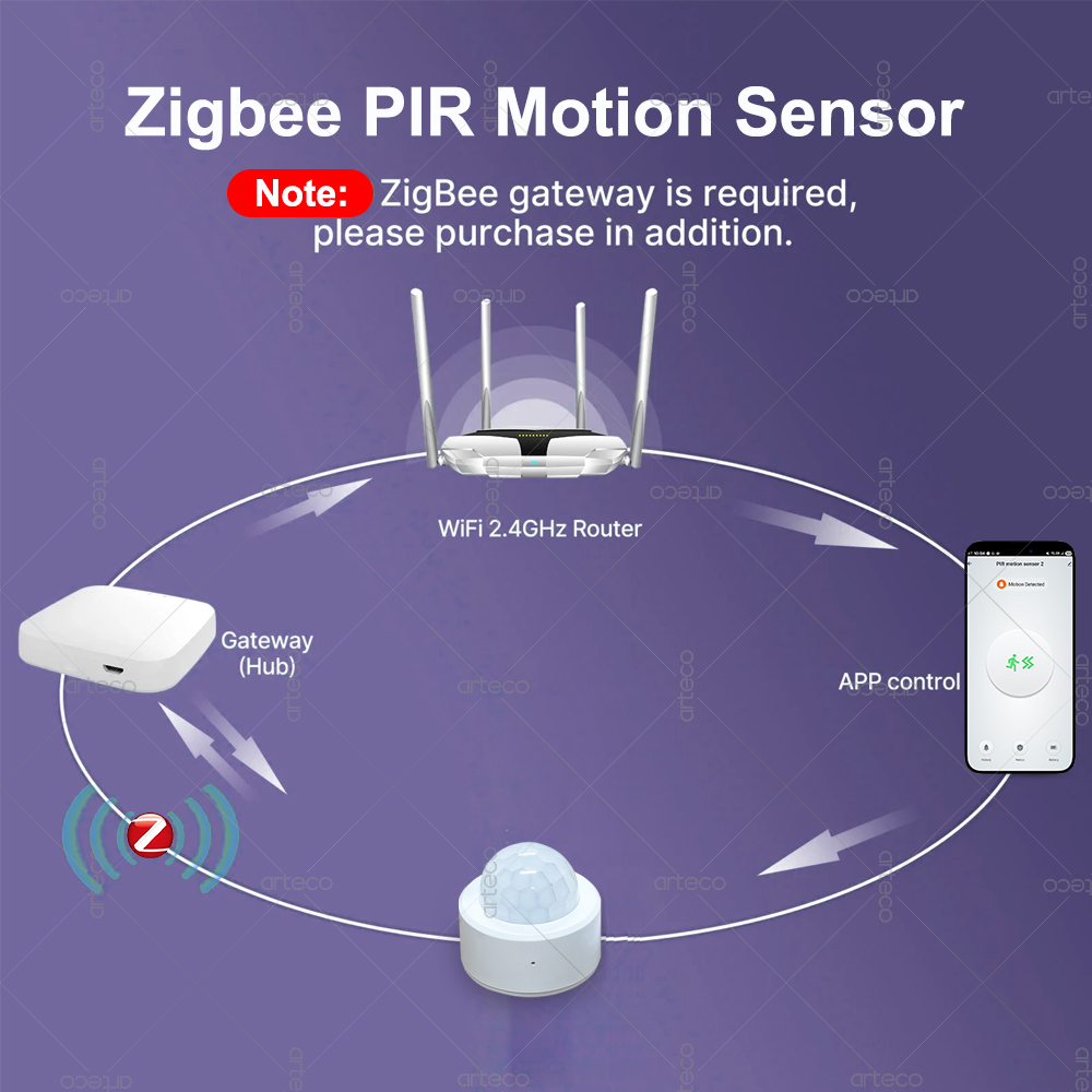 مستشعر حركة صغير بتقنية Zigbee - مراجعة Home Security Tools وسعره