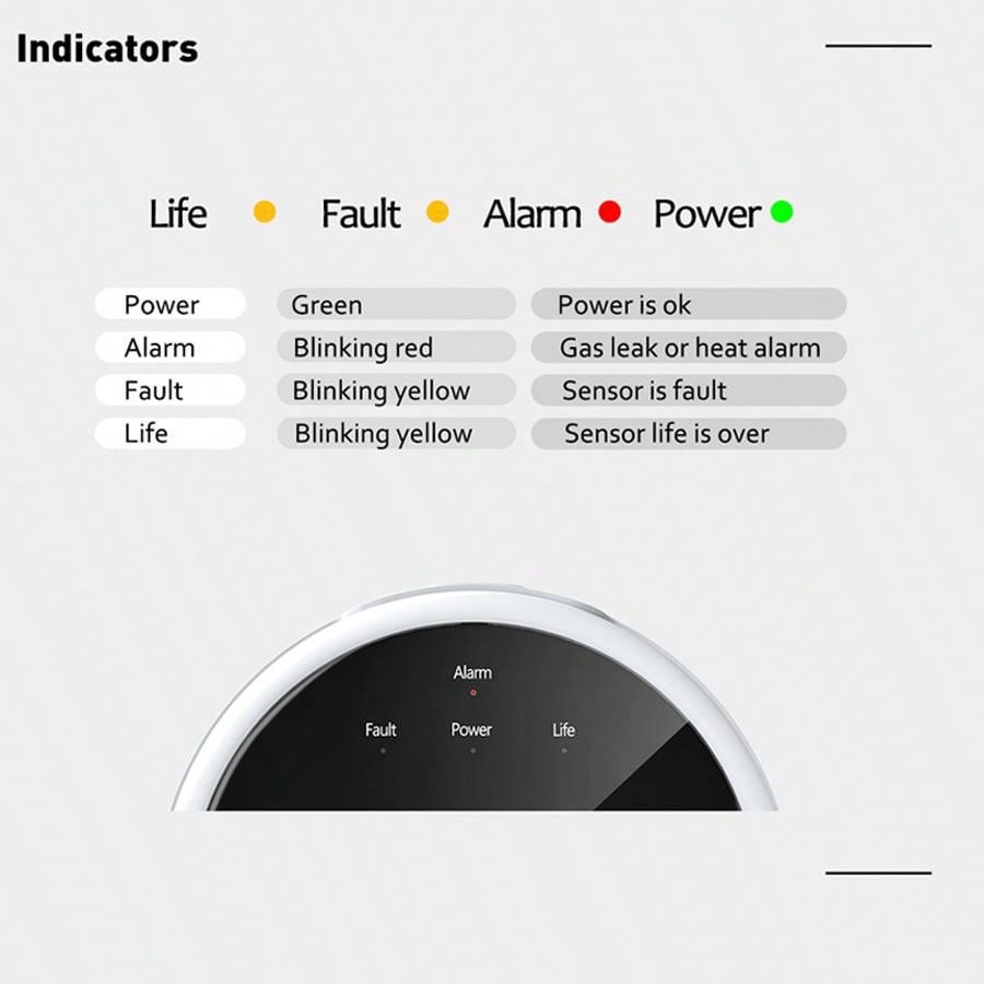 جهاز استشعار إنذار الغاز بتقني - مراجعة Home Security Tools وسعره