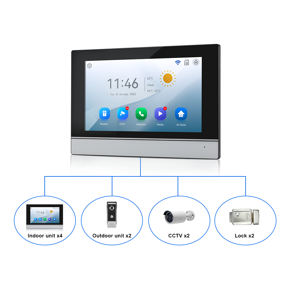 7 بوصة IPS شاشة 2MP تويا التحك - مراجعة Home Security Camera Installation وسعره