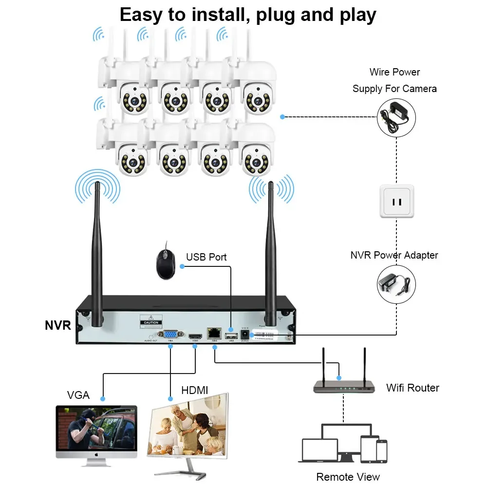 نظام كاميرا NVR لاسلكي 16CH H. - مراجعة Home Security With Cameras وسعره
